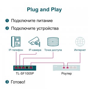 TL-SF1005P                               5-портовый 10/100 Мбит/с настольный коммутатор с 4 портами PoE+