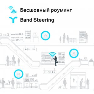TP-Link EAP620 HD                  AX1800 Потолочная двухдиапазонная точка доступа Wi‑Fi с MU-MIMO