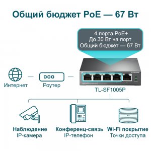 TL-SF1005P                               5-портовый 10/100 Мбит/с настольный коммутатор с 4 портами PoE+