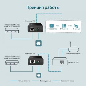 TL-POE105S              Инжектор PoE