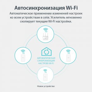 TL-WPA7517 KIT                              AV1000 Комплект гигабитных Wi‑Fi Powerline адаптеров