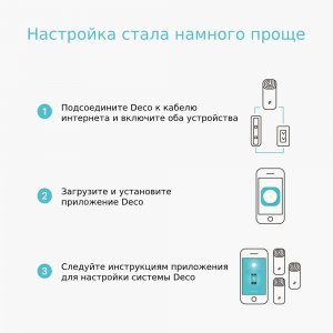TP-Link Deco S4 (3pack)      AC1200 Домашняя Mesh Wi-Fi система