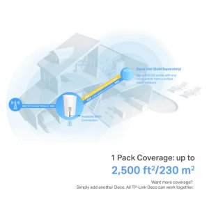 TP-Link Deco X50-5G(1-pack) Mesh-система AX3000 Wi-Fi 6